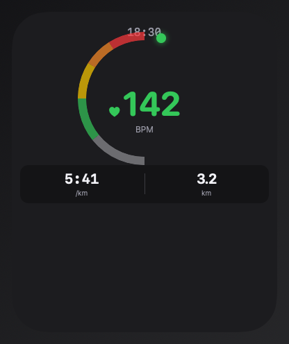 Heart rate gauge on Apple Watch
