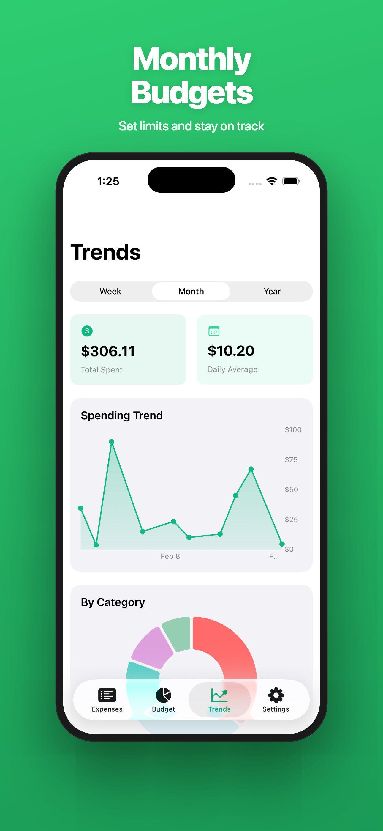 Spend Easy — Category Breakdown